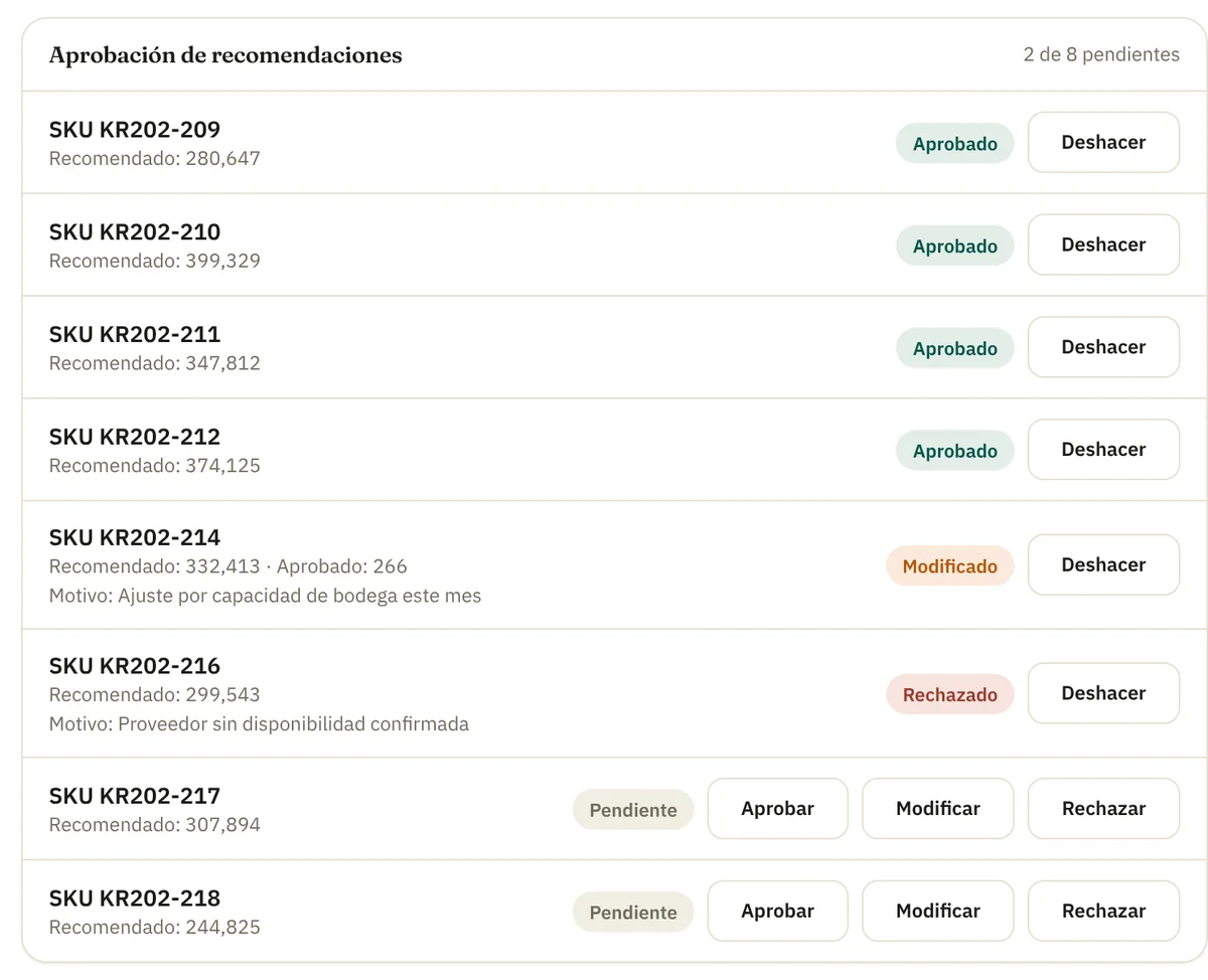 Pantalla de aprobación de recomendaciones: cada línea de compra aparece aprobada, modificada con su motivo, rechazada con su motivo o pendiente.